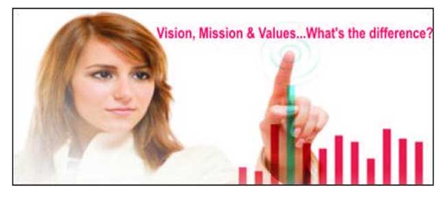 Vision, Mission and Values