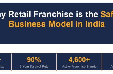 retail franchise business